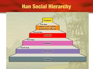 Han Social Hierarchy
 