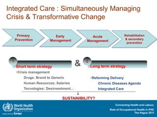 Integrated Care : Simultaneously Managing
Crisis & Transformative Change

      Primary               Early            Acute                   Rehabilitation
     Prevention           Management                                 & secondary
                                           Management
                                                                      prevention




 1                                         2
     Short term strategy               &       Long term strategy
     Crisis management
         Drugs: Brand to Generic               Reforming Delivery
         Human Resources: Salaries                 Chronic Diseases Agenda
         Tecnologies: Desinvestment…               Integrated Care

                               SUSTAINIBILITY?
                                                              Connecting Health and Labour,
                                                          Role of Occupational Health in PHC
                                                                            The Hague 2011
 