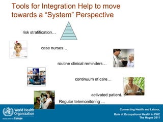 Tools for Integration Help to move
towards a “System” Perspective

   risk stratification…


              case nurses…


                          routine clinical reminders…


                                   continuum of care…


                                            activated patient…
                          Regular telemonitoring …
                                                            Connecting Health and Labour,
                                                        Role of Occupational Health in PHC
                                                                          The Hague 2011
 