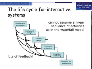 The life cycle for interactive systems cannot assume a linear sequence of activities as in the waterfall model lots of feedback! Requirements specification Architectural design Detailed design Coding and unit testing Integration and testing Operation and maintenance 