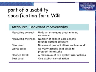 part of a usability specification for a VCR Attribute:  Backward recoverability Measuring concept: Undo an erroneous programming  sequence Measuring method: Number of explicit user actions to undo current program Now level: No current product allows such an undo Worst case: As many actions as it takes to  program-in mistake Planned level: A maximum of two explicit user actions Best case: One explicit cancel action 