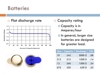 Batteries
 Flat discharge rate  Capacity rating
 Capacity is in
Amperes/hour
 In general, larger size
batteries are designed
for greater load.
Size Capacity Discharge C/D
10 245 3000 Ω .08
312 215 1500 Ω .14
13 360 1500 Ω .24
675 320 620 Ω .52
 