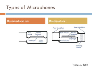 Types of Microphones
Omnidirectional mic Directional mic
Thompson, 2003
 