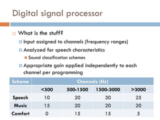 Digital signal processor
 What is the stuff?
 Input assigned to channels (frequency ranges)
 Analyzed for speech characteristics
 Sound classification schemes
 Appropriate gain applied independently to each
channel per programming
Scheme Channels (Hz)
<500 500-1500 1500-3000 >3000
Speech 10 20 30 25
Music 15 20 20 20
Comfort 0 15 15 5
 