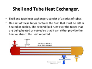 Shell and Tube Heat Exchanger. 
• Shell and tube heat exchangers consist of a series of tubes. 
• One set of these tubes contains the fluid that must be either 
heated or cooled. The second fluid runs over the tubes that 
are being heated or cooled so that it can either provide the 
heat or absorb the heat required. 
 