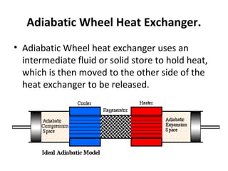 Adiabatic Wheel Heat Exchanger. 
• Adiabatic Wheel heat exchanger uses an 
intermediate fluid or solid store to hold heat, 
which is then moved to the other side of the 
heat exchanger to be released. 
 