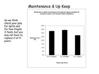 Maintenance & Up Keep So we think check your poly for splits and for how fragile it feels, but you may not have to replace it at 4 years. 