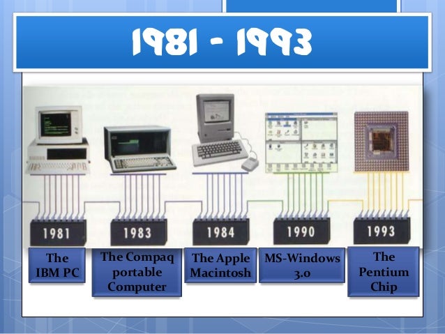 History of computer - Shivms Jaiswal