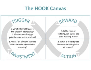 The	HOOK	Canvas
1.	What	internal	trigger	is							
the	product	addressing?	
2.	What	external	trigger								
gets	the	user	to	the	product?
4.	Is	the	reward	
fulfilling,	yet	leaves	the	
user	wanting	more?
3.	What	is	the	simplest	
behavior	in	anticipation	
of	reward?
5.	What	“bit	of	work”	is	done	
to	increase	the	likelihood	of	
returning?
 