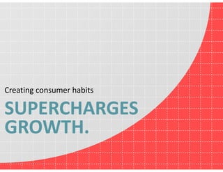 Creating	consumer	habits	 
SUPERCHARGES
GROWTH.
 