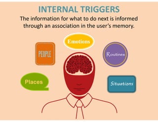 INTERNAL	TRIGGERS 
The	information	for	what	to	do	next	is	informed	 
through	an	association	in	the	user’s	memory.
 