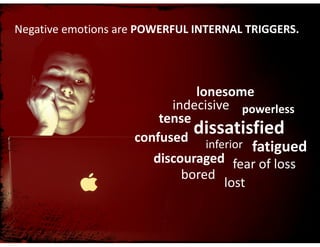 Negative	emotions	are	POWERFUL	INTERNAL	TRIGGERS.
lost
indecisive
tense
fatiguedinferior
bored
confused
fear	of	loss
dissatisfied
powerless
discouraged
lonesome
 