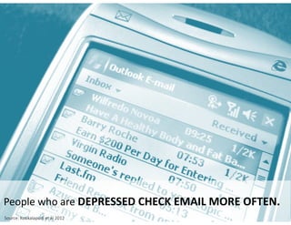 People	who	are	DEPRESSED	CHECK	EMAIL	MORE	OFTEN.
		Source: Kotikalapudi et al 2012
 