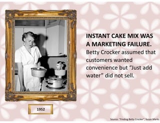 1952
INSTANT	CAKE	MIX	WAS	
A	MARKETING	FAILURE.	
Betty	Crocker	assumed	that	
customers	wanted	
convenience	but	“Just	add	
water”	did	not	sell.
Source:	“Finding	Betty	Crocker”,	Susan	Marks		
 