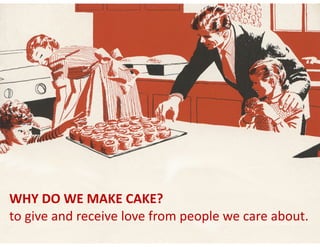 WHY	DO	WE	MAKE	CAKE?	  
to	give	and	receive	love	from	people	we	care	about.	
 