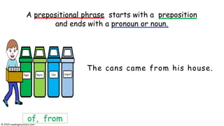 The cans came from his house.
A prepositional phrase starts with a preposition
and ends with a pronoun or noun.
of, from
© reading2success.com
 