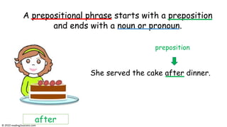 She served the cake after dinner.
A prepositional phrase starts with a preposition
and ends with a pronoun or noun.
after
A prepositional phrase starts with a preposition
and ends with a noun or pronoun.
preposition
© reading2success.com
 