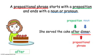 She served the cake after dinner.
A prepositional phrase starts with a preposition
and ends with a pronoun or noun.
after
A prepositional phrase starts with a preposition
and ends with a noun or pronoun.
prepositional
phrase
preposition noun
© reading2success.com
 