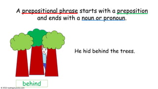 He hid behind the trees.
A prepositional phrase starts with a preposition
and ends with a pronoun or noun.
behind
A prepositional phrase starts with a preposition
and ends with a noun or pronoun.
© reading2success.com
 