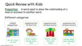 Quick Review with Kids:
Preposition: A word used to show the relationship of a
noun or pronoun to another word.
Different categories:
by, for, from,
of, with
common
prepositions
prepositions that
tell about time
prepositions that
tell about location
prepositions that
tell about direction
after, before,
during, since,
until
behind, inside,
near, over,
under
across, along,
onto, through,
to
© reading2success.com
 