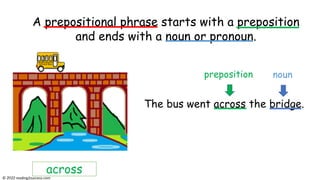 across
A prepositional phrase starts with a preposition
and ends with a noun or pronoun.
The bus went across the bridge.
preposition noun
© reading2success.com
 