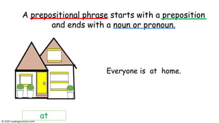 at
A prepositional phrase starts with a preposition
and ends with a noun or pronoun.
Everyone is at home.
© reading2success.com
 