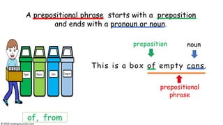 This is a box of empty cans.
A prepositional phrase starts with a preposition
and ends with a pronoun or noun.
of, from
preposition noun
prepositional
phrase
© reading2success.com
 