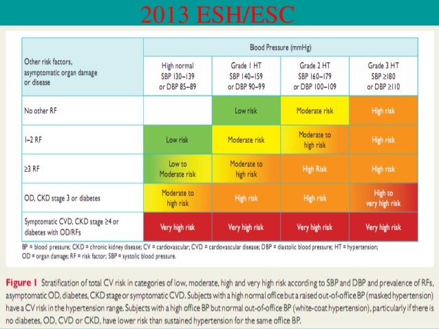 Hypertension 2014