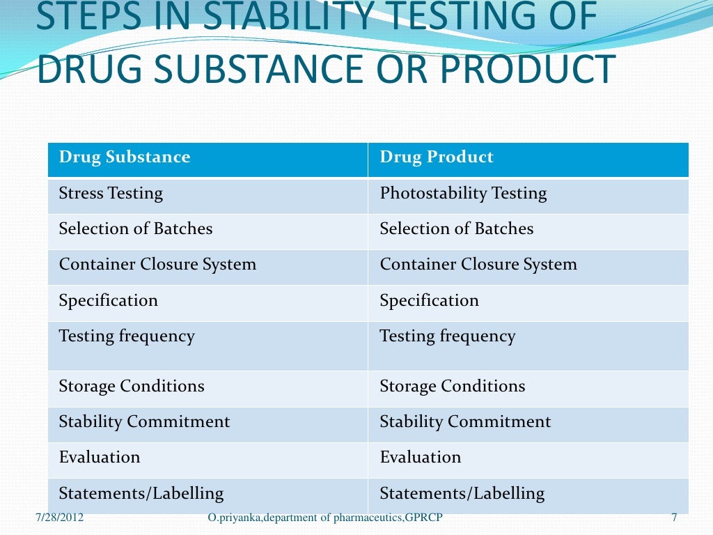 Ich guidelines for stability studies 1