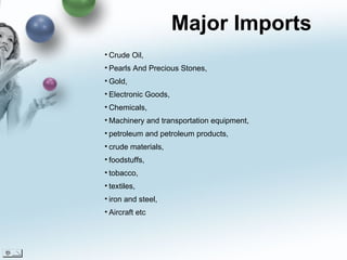 Major Imports Crude Oil,  Pearls And Precious Stones,  Gold,  Electronic Goods,  Chemicals, Machinery and transportation equipment,  petroleum and petroleum products,  crude materials,  foodstuffs,  tobacco,  textiles,  iron and steel,  Aircraft etc 