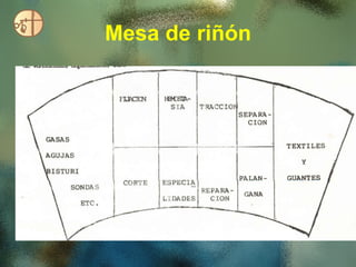 Mesa de riñón 