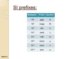 SI prefixes:
Multiplier Prefix Symbol
109 giga G
106 mega M
103 kilo k
10-2 centi c
10-3 milli m
10-6 micro µ
10-9 nano n
10-12 pico p
Nilesh G.
 