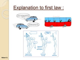 Explanation to first law :
Nilesh G.
 