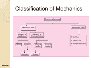 Classification of Mechanics
Nilesh G.
 