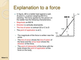 Explanation to a force
 In figure, AB is a ladder kept against a wall.
At point C, a person weighing 600 N is
standing. The force applied by the person on
the ladder has the following characteristics.
 Magnitude os 600 N
 Direction is vertically downwards.
 The line of action is vertical CD or C to D
 The point of application is at C.
 The magnitude of the force is written near the
arrow.
 The line of arrow shows the line of action of
the force and the arrow head shows the
direction of the force.
 The point of intersection of the force with the
body shows the point of application of the
force on the body.
Nilesh G.
 