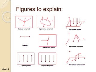 Figures to explain:
Nilesh G.
 