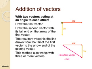 Addition of vectors
With two vectors acting at
an angle to each other:
Draw the first vector.
Draw the second vector with
its tail end on the arrow of the
first vector.
The resultant vector is the line
drawn from the tail of the first
vector to the arrow end of the
second vector.
This method also works with
three or more vectors.
4N
3N
Resultant vector
= 5N
4N
3N
Nilesh G.
 