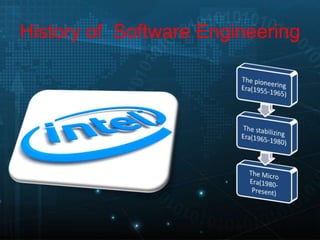 History of Software Engineering
 