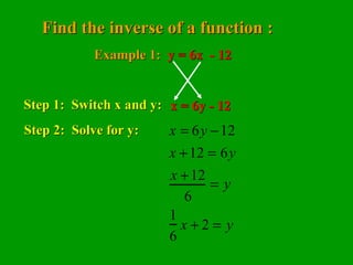 Find the inverse of a function :     Example 1:  y = 6x  - 12 Step 1:  Switch x and y: x = 6y - 12 Step 2:  Solve for y: 