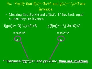 Ex:  Verify that f(x)=-3x+6 and g(x)= -1 / 3 x+2 are inverses. Meaning find f(g(x)) and g(f(x)).  If they both equal x, then they are inverses. f(g(x))= -3(- 1 / 3 x+2)+6 = x-6+6 = x g(f(x))= - 1 / 3 (-3x+6)+2 = x-2+2 = x  ** Because f(g(x))=x and g(f(x))=x,  they are inverses . 