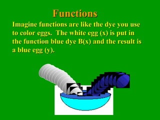 Functions Imagine functions are like the dye you use to color eggs.  The white egg (x) is put in the function blue dye B(x) and the result is a blue egg (y). 