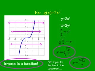 Ex:  g(x)=2x 3 Inverse is a function! y=2x 3 x=2y 3 OR, if you fix the tent in the basement… 