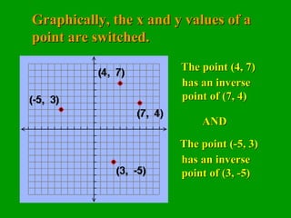 Graphically, the x and y values of a point are switched. The point (4, 7) has an inverse point of (7, 4) AND The point (-5, 3) has an inverse point of (3, -5) 