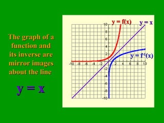 The graph of a function and its inverse are mirror images about the line  y = x y = f(x) y = f -1 (x) y = x 