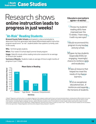 i-Ready
Instruction                                   Case Studies

Research shows                                                                                                                                 Educators everywhere
                                                                                                                                                 agree—it works!
 online instruction leads to
 progress in just weeks!                                                                                                                        ‘‘
                                                                                                                                                 …I know my students’
                                                                                                                                                   reading skills have
                                                                                                                                                    improved over the
                                                                                                                                                                            ‘‘
                                                                                                                                                 12 weeks. I have seen
 “At-Risk” Reading Students

                                                                                                                                              ‘‘
                                                                                                                                                  it with my own eyes!
 Broward County Public Schools participated in a documented pilot to
 determine if the first-generation web-based differentiated explicit instruction
 program would serve “at-risk” students better than systems currently used                                                                      I would recommend this
                                                                                                                                                                             ‘‘
 in the county.                                                                                                                                 program to any teacher



                                                                                                                                              ‘‘
 Who: 162 third-grade students
                                                                                                                                                    and any school.
 When: Four-week (13 school days) summer break program
 Usage: Daily 60-minute online reading instruction sessions for an average
                                                                                                                                               [It] gave my low students
 of 10 hours per student
 Summary of Results: Students made an average of three to eight months of
 progress in just 13 days.
                                                                                                                                                  (especially ESOL) an
                                                                                                                                                 engaging, meaningful
                                                                                                                                                                        ‘‘
                                                                                                                                               chance to reinforce skills



                                                                                                                                               ‘‘
                                                                                                                                                     and vocabulary.
                                                    Mean Gains in Reading                                                                            Mean Gains in Reading
                                    1.0                                                                                              1.0
                                                                                                                                                                     ‘‘
                                                                                                                                                [It was a] resource that
Average Grade Level Gains (Years)




                                                                                                 Average Grade Level Gains (Years)




                                    0.9                                                                                              0.9
                                    0.8                                                                                              0.8    0.87 helped me meet the
                                           0.83
                                    0.7                                            0.76                                              0.7          needs of my diverse



                                                                                                                                                 ‘‘
                                    0.6                                                                                              0.6               learners.
                                                                                                                                                        0.60
                                    0.5                                                                                              0.5                                0.54
                                    0.4
                                    0.3
                                    0.2
                                                       0.46

                                                                       0.32
                                                                                                                                     0.4
                                                                                                                                     0.3
                                                                                                                                     0.2
                                                                                                                                                   [It is] an exceptional
                                                                                                                                                    educational tool...It
                                                                                                                                                                            ‘‘
                                                                                                                                                 reinforces and expands
                                    0.1                                                                                              0.1
                                      0                                                                                                0
                                                                                                                                                the horizons of students.
                                          Phonics   Sight Words     Vocabulary Comprehension                                               Phonics   Sight Words     Vocabulary Com
                                                              Skill Area                                                                                       Skill Area

 i-Ready™ Diagnostic and Instruction is an adaptive diagnostic that analyzes student performance and automatically delivers individualized, differentiated instruction.
 Research demonstrates that the first generation of i-Ready Diagnostic and Instruction significantly improves student achievement and meets the diverse needs
 of all students, including English Language Learners, special education students, and at-risk students. A series of pilot studies examined the impact of online
 instructional modules from the first-generation i-Ready Diagnostic and Instruction product, known as Smart Tutor™. These instructional modules are the foundation
 of the next-generation i-Ready Diagnostic and Instruction program being released in July 2011.




i-Ready.com | 800-225-0248                                                                                                                                                        10
 