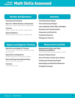 i-Ready
Diagnostic       Math Skills Assessed

         Number.and.Operations                                               Geometry
  Counting.and.Cardinality                                Two-Dimensional.Shapes
  Base.Ten—Whole.Numbers.and.Decimals                     Three-Dimensional.Shapes
  Place value, compare, add, subtract, multiply, divide
                                                          Lines,.Segments,.Points,.Rays,.and.Angles
  Fractions
  Model, compare, add, subtract, multiply, divide         Symmetry.and.Transformations

  Rational.Numbers                                        Congruence.and.Similarity
  Model, compare, add, subtract, multiply, divide         Coordinate.Geometry
                                                          Pythagorean.Theorem



   Algebra.and.Algebraic.Thinking                                 Measurement.and.Data
  Operations.and.Algebraic.Thinking                       Measurement.Units.and.Tools:.
  Fluency, number relationships, properties, solving      Customary.and.Metric
  word problems                                           Time, money, length, capacity, weight, and mass

  Expressions.and.Equations                               Geometric.Measurement
  Variables, exponents, solving word problems
                                                          Area,.Perimeter,.Surface.Area,.Volume
  Ratio.and.Proportional.Relationships
  Percent, rate, lines, and slope                         Creating.and.Interpreting.Graphs

  Functions                                               Data.Analysis.and.Statistical.Measures
  Linear and non-linear                                   Probability.Concepts




i-Ready.com | 800-225-0248                                                                                  7
 