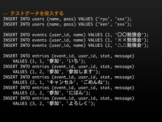 --	 テストデータを投入する
INSERT	 INTO	 users	 (name,	 pass)	 VALUES	 ('ryu',	 'xxx');
INSERT	 INTO	 users	 (name,	 pass)	 VALUES	 ('ken',	 'xxx');

INSERT	 INTO	 events	 (user_id,	 name)	 VALUES	 (1,	 '〇〇勉強会');
INSERT	 INTO	 events	 (user_id,	 name)	 VALUES	 (1,	 '××勉強会');
INSERT	 INTO	 events	 (user_id,	 name)	 VALUES	 (2,	 '△△勉強会');

INSERT	 INTO	 entries	 (event_id,	 user_id,	 stat,	 message)
	 	 	 	 VALUES	 (1,	 1,	 '参加',	 'いち');
INSERT	 INTO	 entries	 (event_id,	 user_id,	 stat,	 message)	 
	 	 	 	 VALUES	 (1,	 2,	 '参加',	 '参加します');
INSERT	 INTO	 entries	 (event_id,	 user_id,	 stat,	 message)	 
	 	 	 	 VALUES	 (2,	 1,	 'キャンセル',	 'ごめんね');
INSERT	 INTO	 entries	 (event_id,	 user_id,	 stat,	 message)
	 	 	 	 VALUES	 (2,	 2,	 '参加',	 'にばん');
INSERT	 INTO	 entries	 (event_id,	 user_id,	 stat,	 message)
	 	 	 	 VALUES	 (3,	 2,	 '参加',	 'よろしく');
 