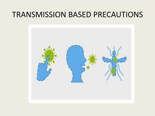 TRANSMISSION BASED PRECAUTIONS
 