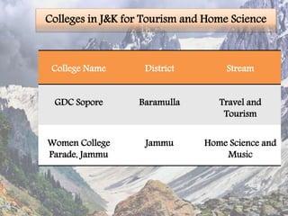 Colleges in J&K for Tourism and Home Science
College Name District Stream
GDC Sopore Baramulla Travel and
Tourism
Women College
Parade, Jammu
Jammu Home Science and
Music
 