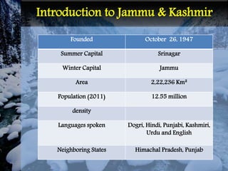 Introduction to Jammu & Kashmir
Founded October 26, 1947
Summer Capital Srinagar
Winter Capital Jammu
Area 2,22,236 Km²
Population (2011) 12.55 million
density
Languages spoken Dogri, Hindi, Punjabi, Kashmiri,
Urdu and English
Neighboring States Himachal Pradesh, Punjab
 